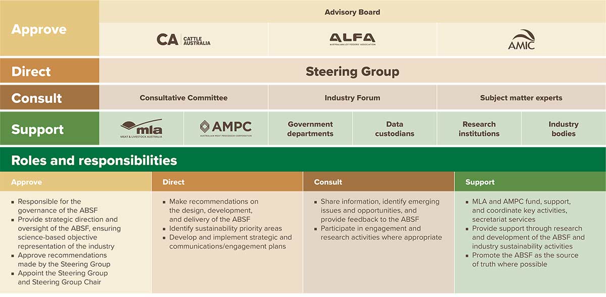 ABSF-2025-Governance.jpg